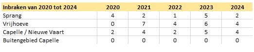 sc 20 24 sc 20 24