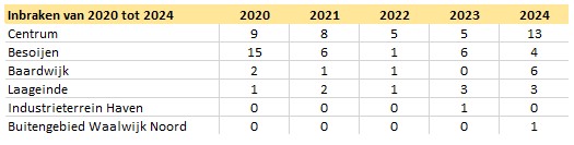 wwn 20 25 wwn 20 25