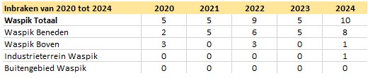 wasp 20 24
