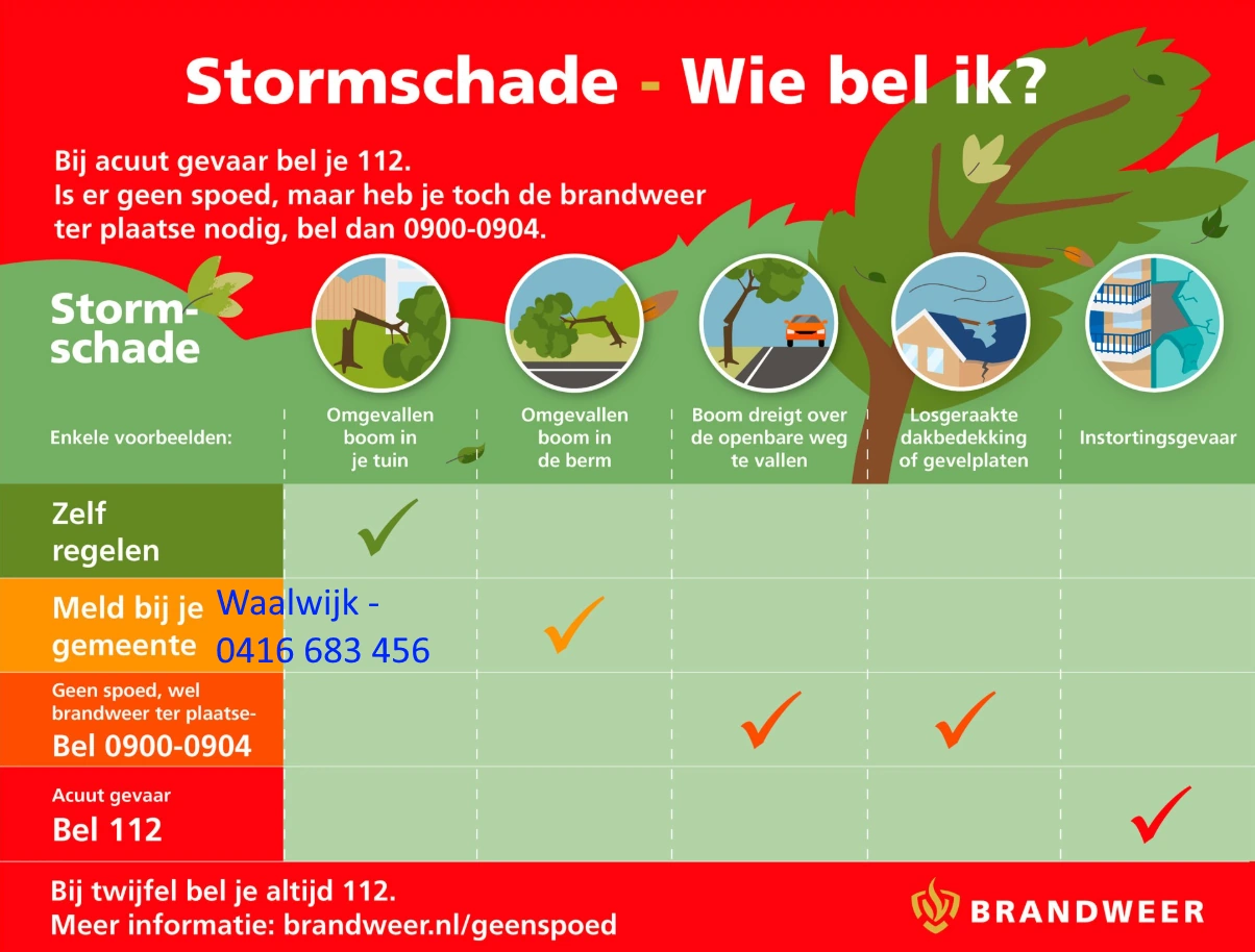 Archief Stormschade. Wie Bel Ik
